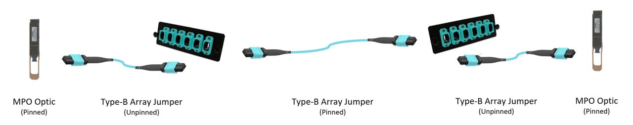 Figure 2: Recommended Array System Pinning Image