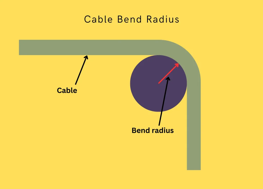 What is Cable Bend Radius? Image